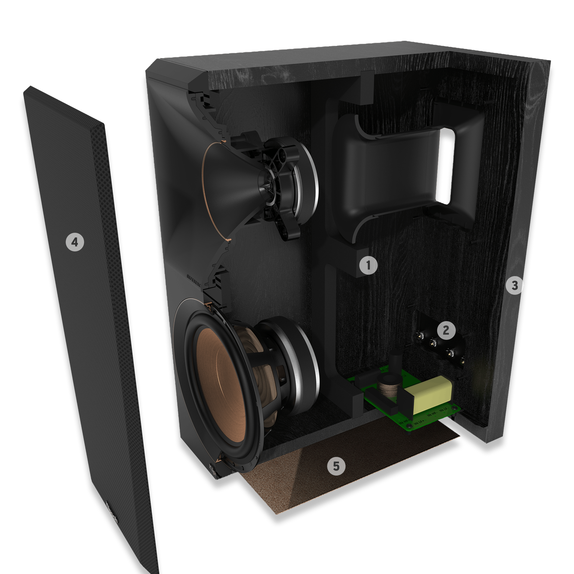 RP 600 M II Feature Cutout Mobile
